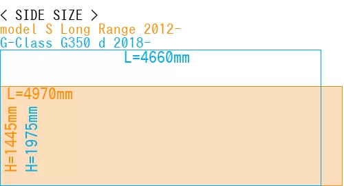 #model S Long Range 2012- + G-Class G350 d 2018-